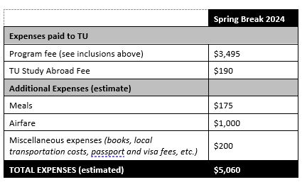TU Career Exploration and Professional Development in Spain Costs Chart